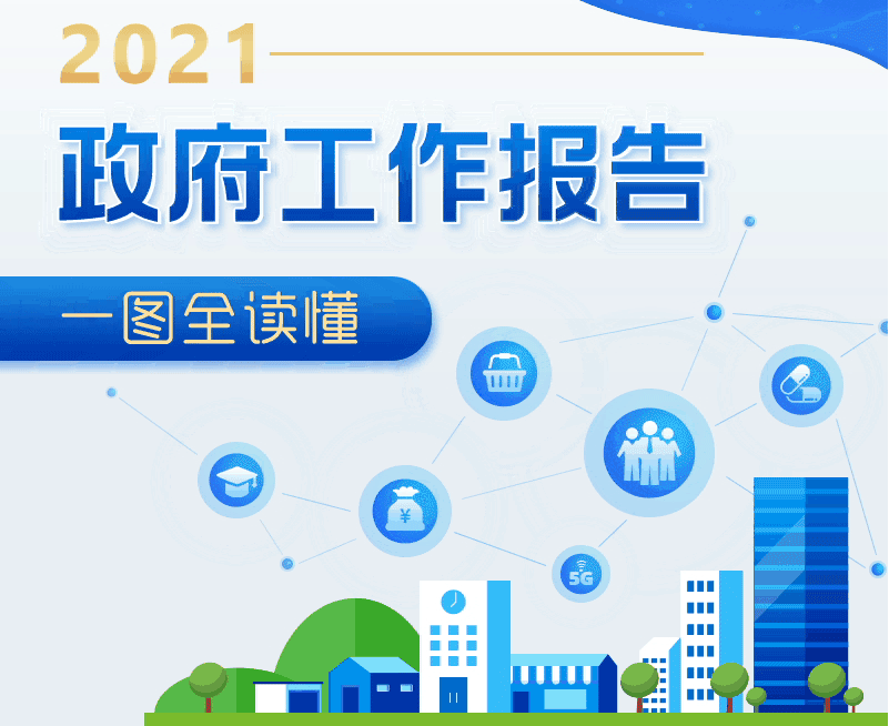 最全！一图读懂2021年《政府工作报告》
