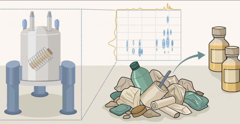 大连化物所将固体核磁共振技术应用于真实废塑料混合物分离与回收过程的表征