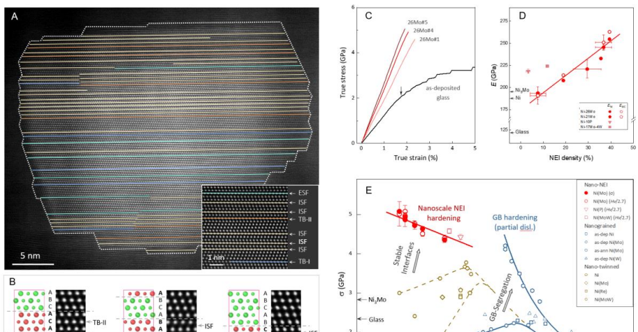 金属所学者发现金属中的“负能界面”，极限纳米金属再获突破性进展